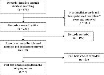 Rationing in healthcare—a scoping review